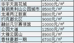 大朗房价最新爆料必看,必看走势与投资指南