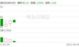 今日数码爆料新闻最新视频,今日热门视频揭秘科技新动态